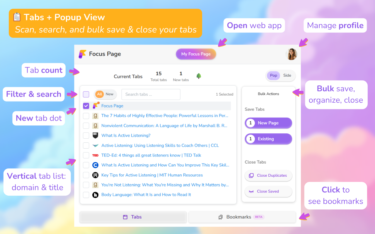 Annotated screenshot of the Focus Page Chrome extension interface. The pop-up tabs view displays a clean, organized layout. At the top, options include "Open web app" and "Manage profile." A vertical tab list shows open browser tabs with domain names, titles, and tab count. Features include a search and filter bar, new tab dot indicators, and bulk actions such as "Save & Organize" and "1-click close tabs". At the bottom, there are buttons for accessing Tabs and Bookmarks.