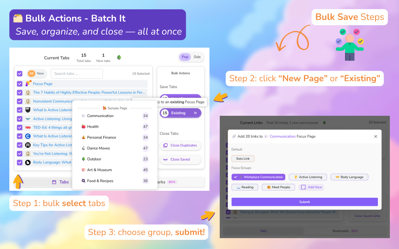 Annotated screenshot of the Focus Page Chrome extension interface how to save and organize browser tabs in bulk. Step 1: multiple tabs are selected. Step 2: user clicks the "New Page" or "Existing" button. Step 3: selected tabs are organized into a new or existing Focus Group, followed by clicking "Submit" to save.